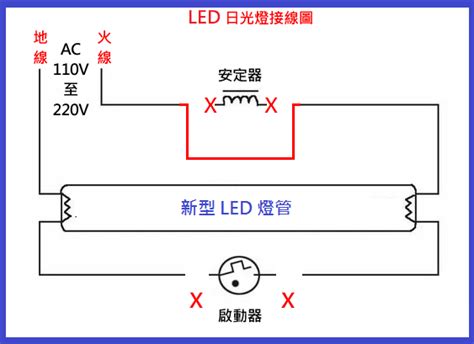 日光燈接法|傳統燈座改線教學懶人包